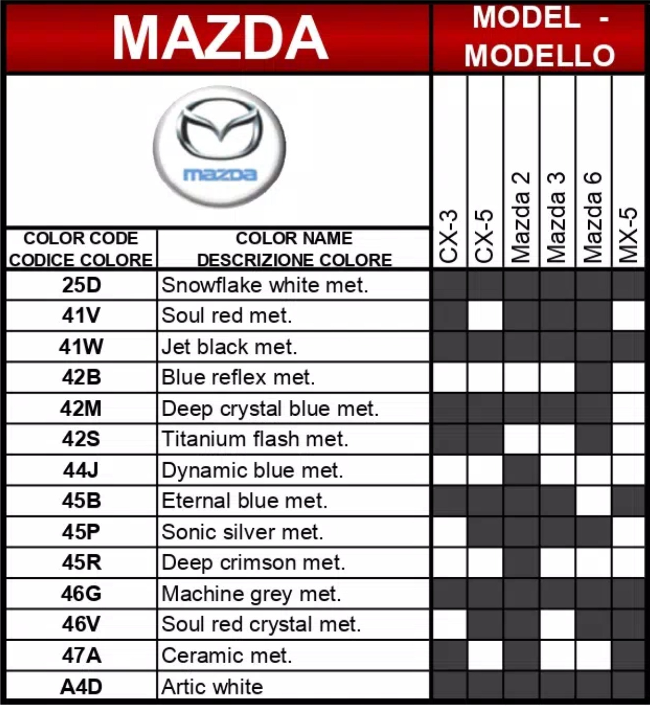 A chart showing what paint codes and their color names go to which vehicle for Mazda automobiles in 2019