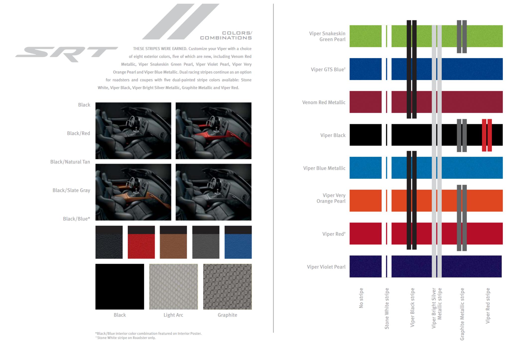 2008 Dodge Viper Paint Chart