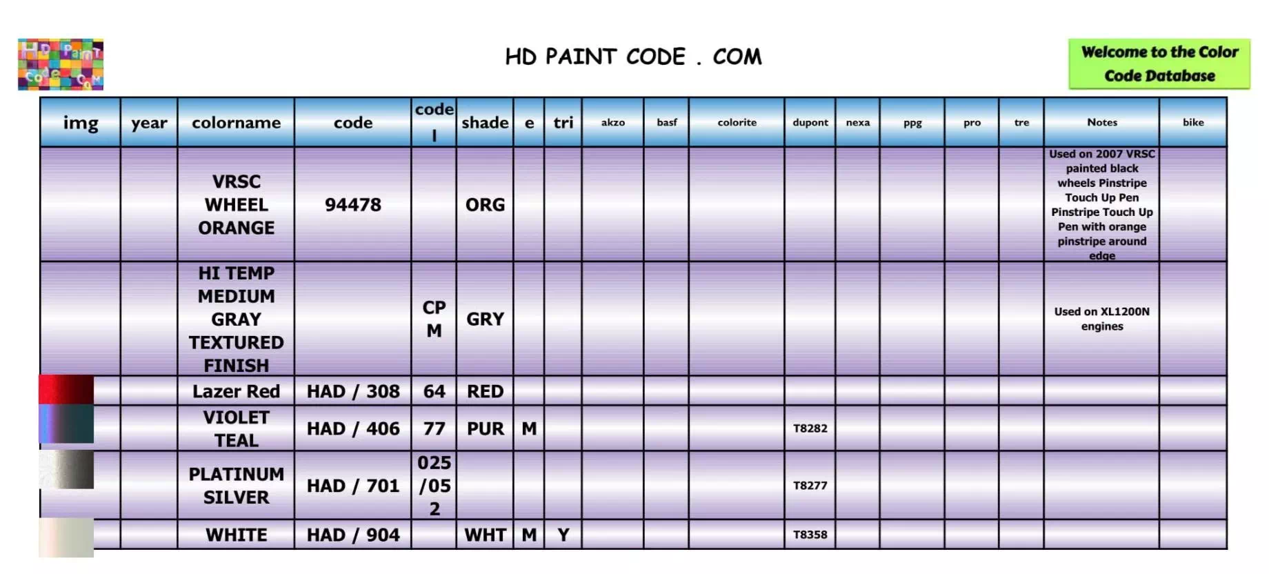 Years: (mis paints) Harley Paint Codes, Color Chart, and Crossovers