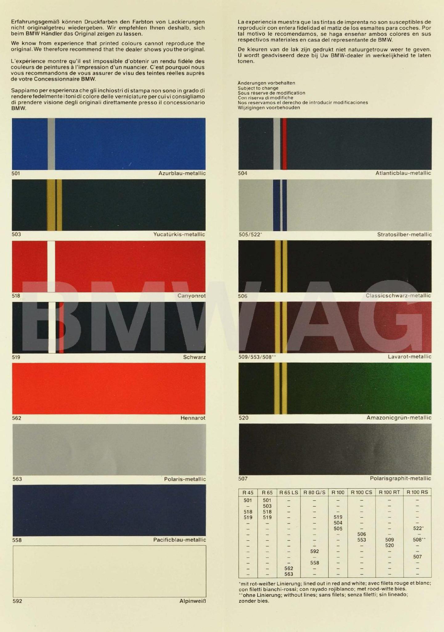 1981 Bmw Motorcycle Paint Chart Colors used on BMW Motorcycles in 1981