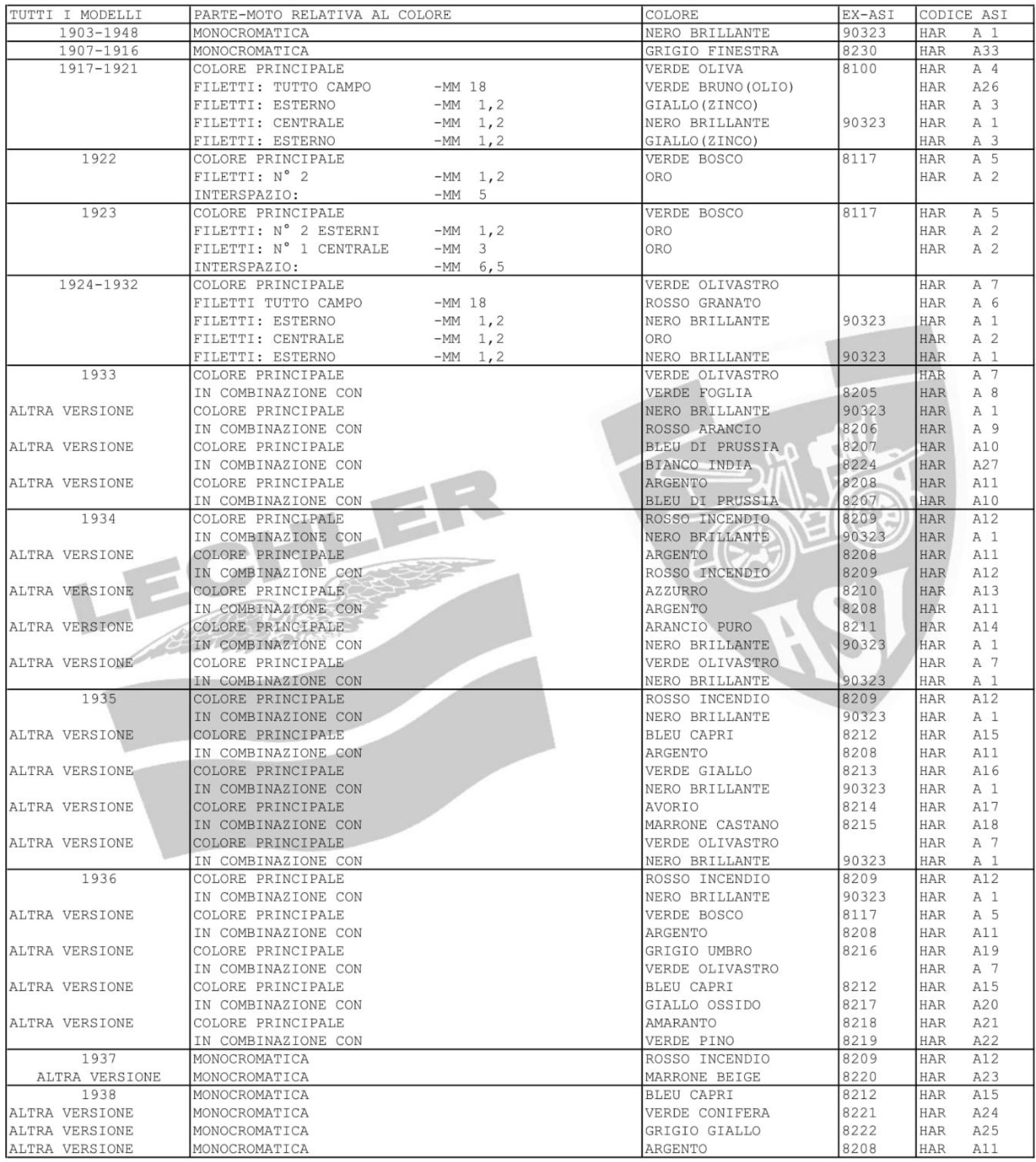 Lechler Harley Database Page 2