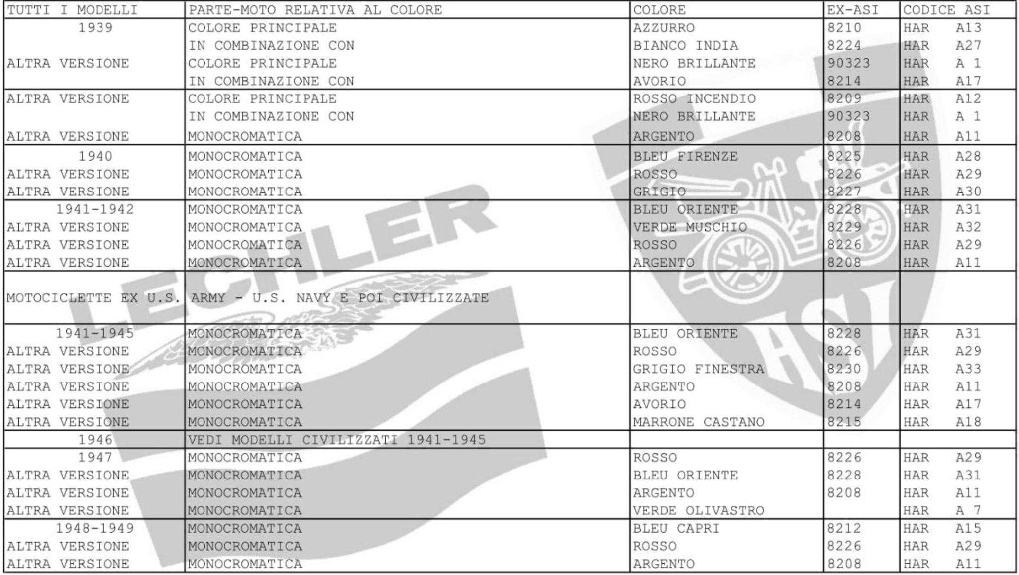 Lechler Harley Database Page 2