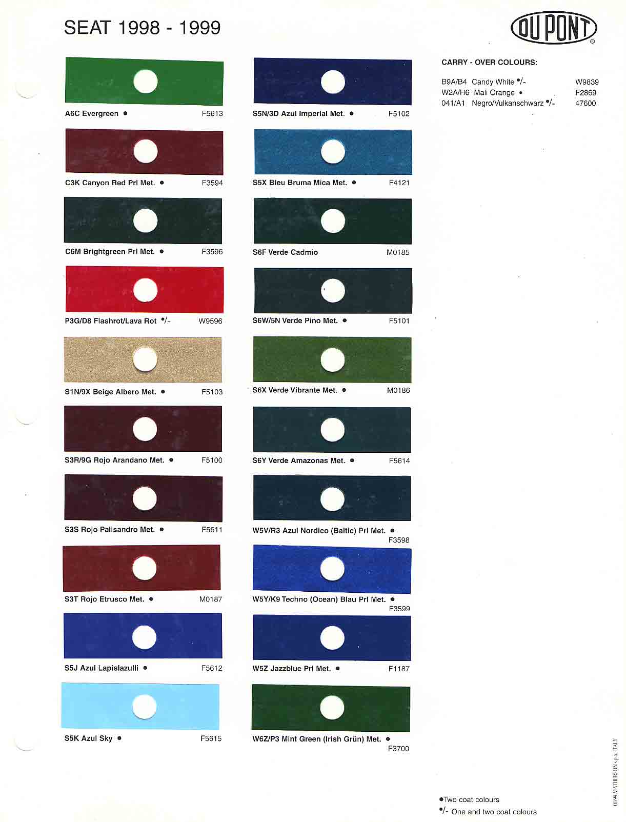 1998 - 1999 Seat Paint Chart and Color Codes Exterior Color options that the Seat vehicle offered
