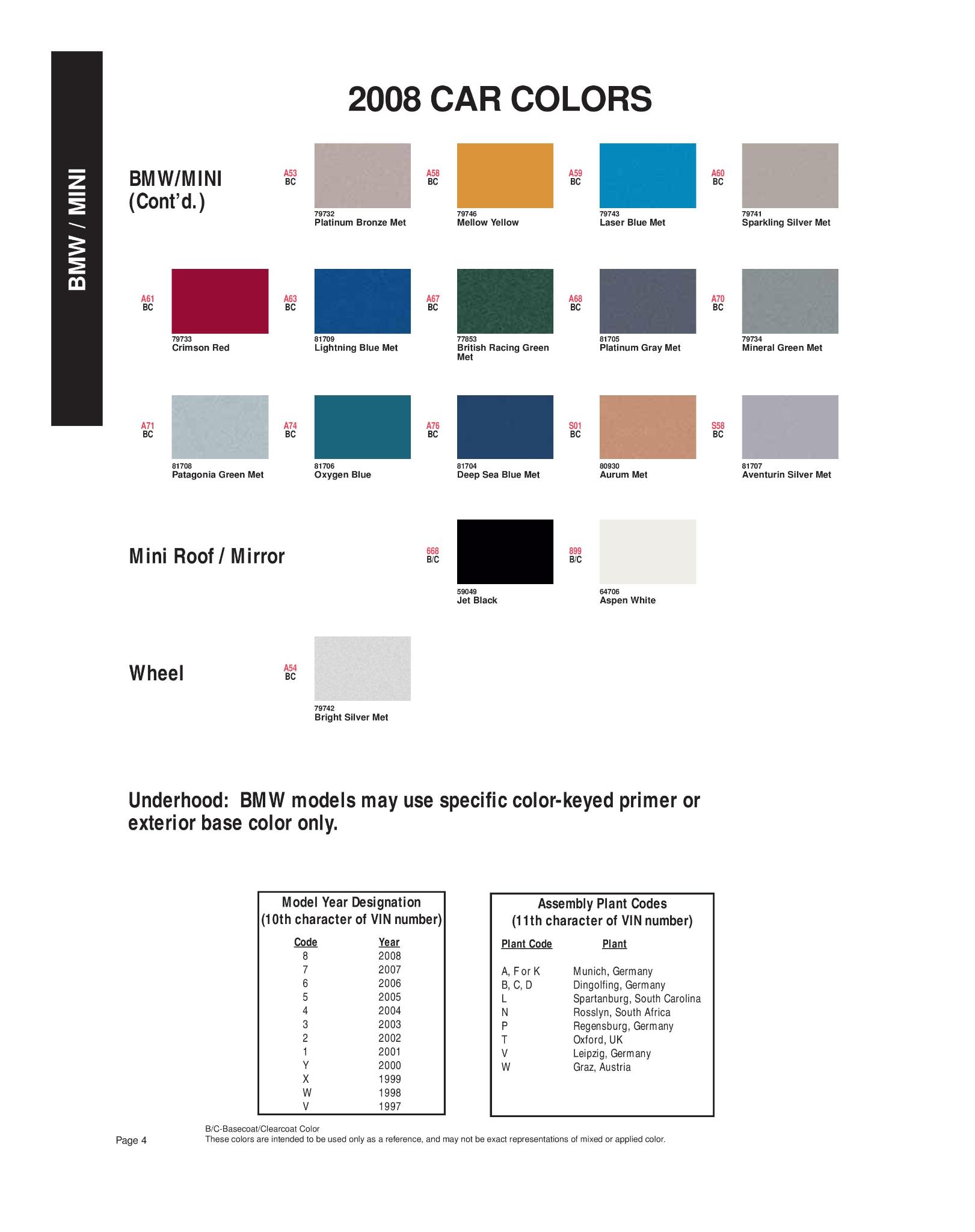 Paint Chips for Exterior, Interior, and Wheel Colors For BMW Colors 