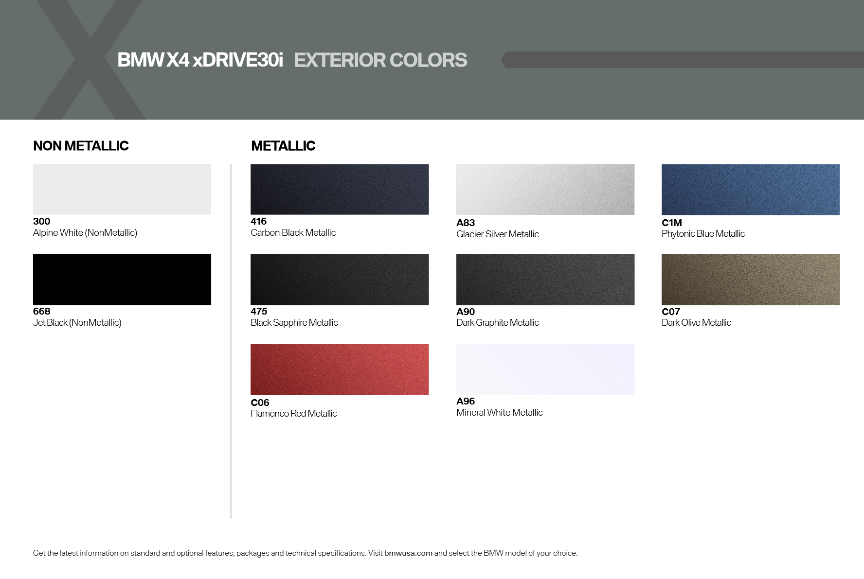 PAINT CODES AND EXAMPLES USED ON A 2019 BMW x4 vehicles