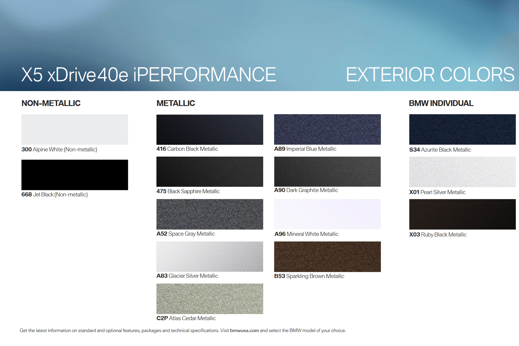 2019 BMW X5 Paint Codes & Color Charts